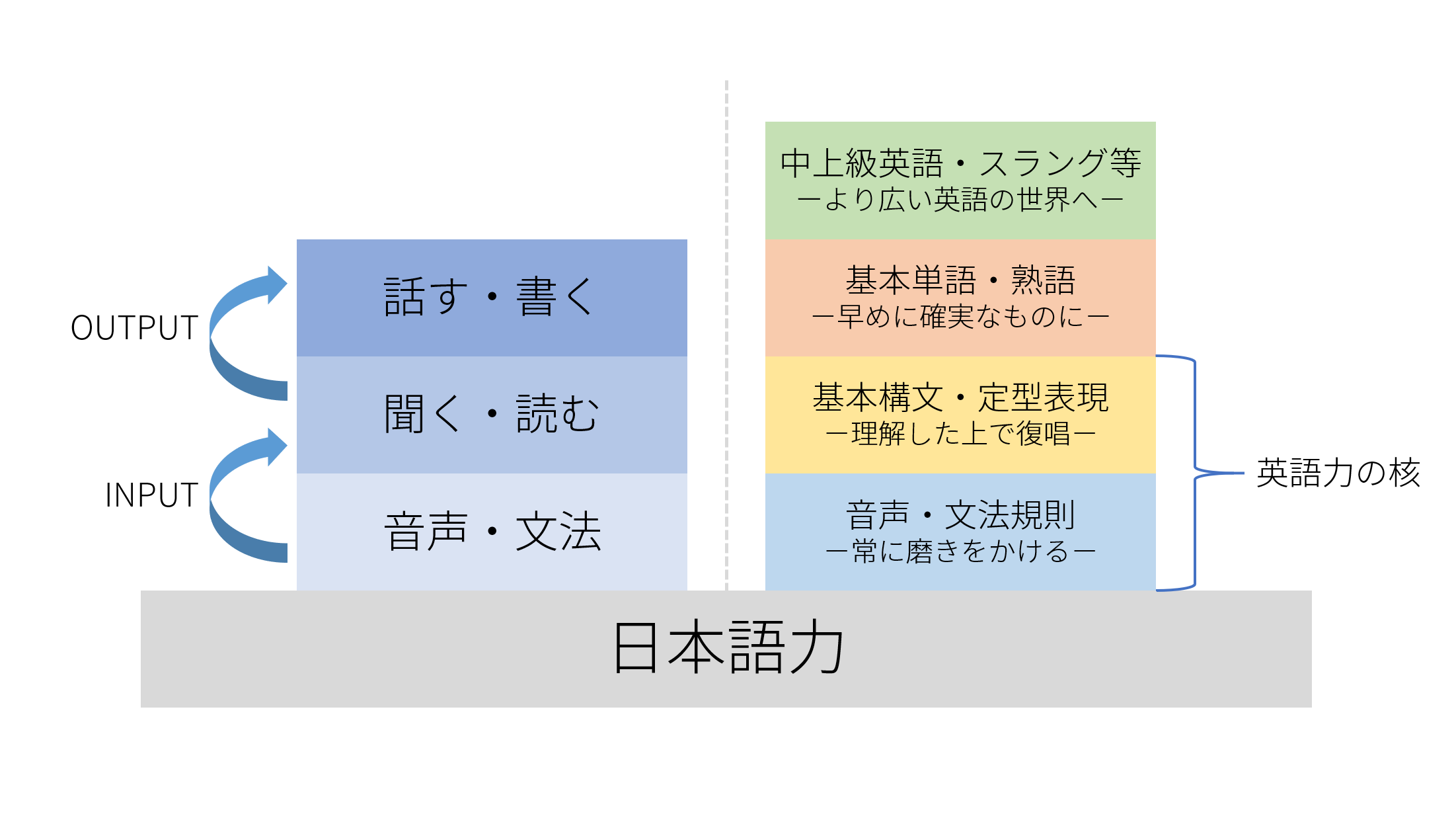 英語を学ぶにあたって 平岡塾とは 平岡塾